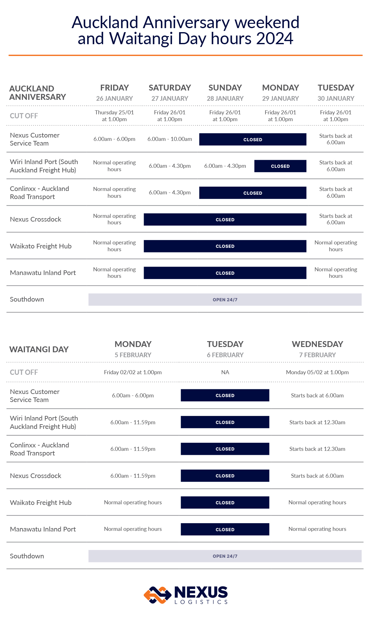 Auckland Anniversary weekend and Waitangi Day hours 2024